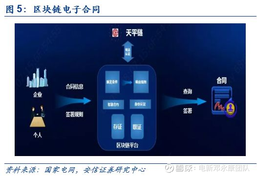 寻踪觅源看泛在2:区块链技术助推泛在建设,解密硬核应用场景【安信电新】